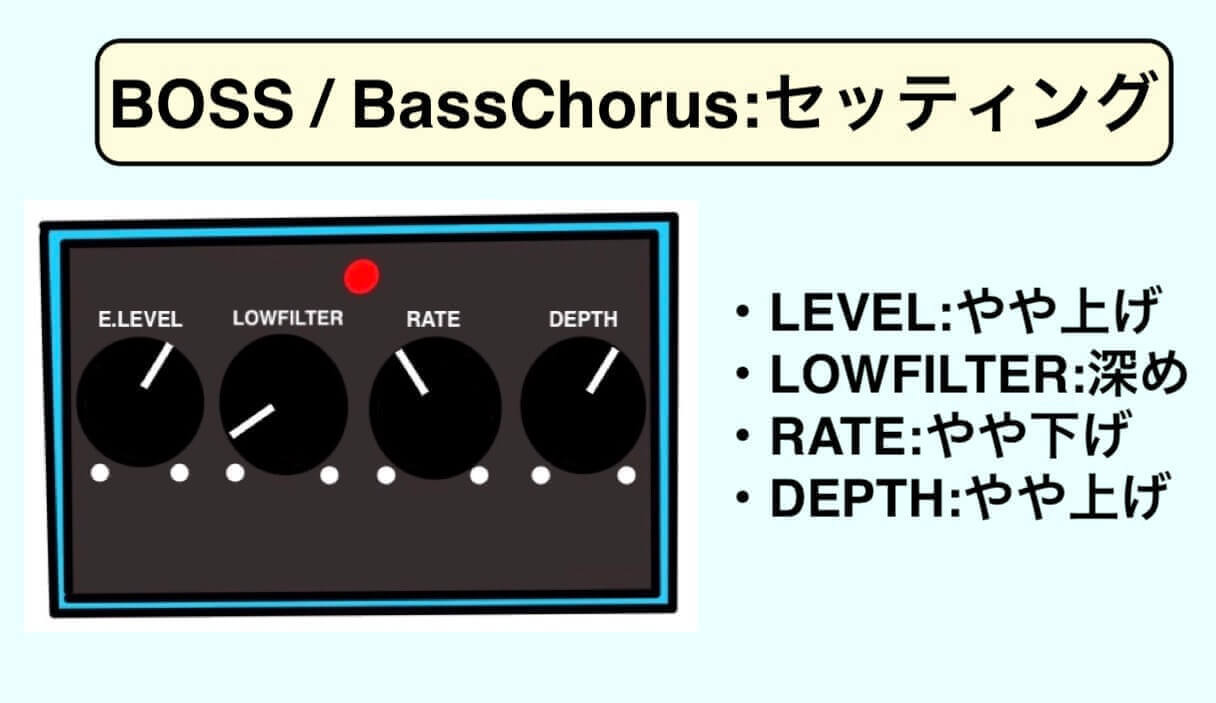 ベース用コーラスエフェクターの使い方・おすすめ紹介〜試奏音源♪〜 BasstheWorldベースザワールド